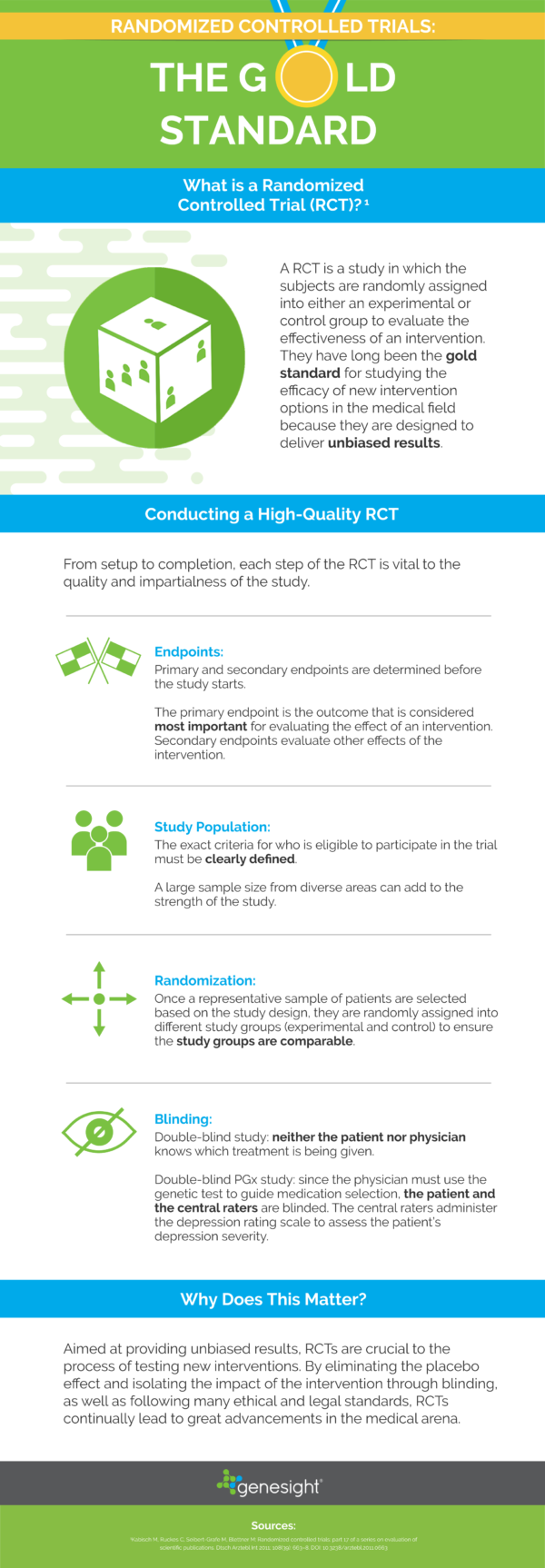 Randomized Controlled Trials: The Gold Standard | GeneSight