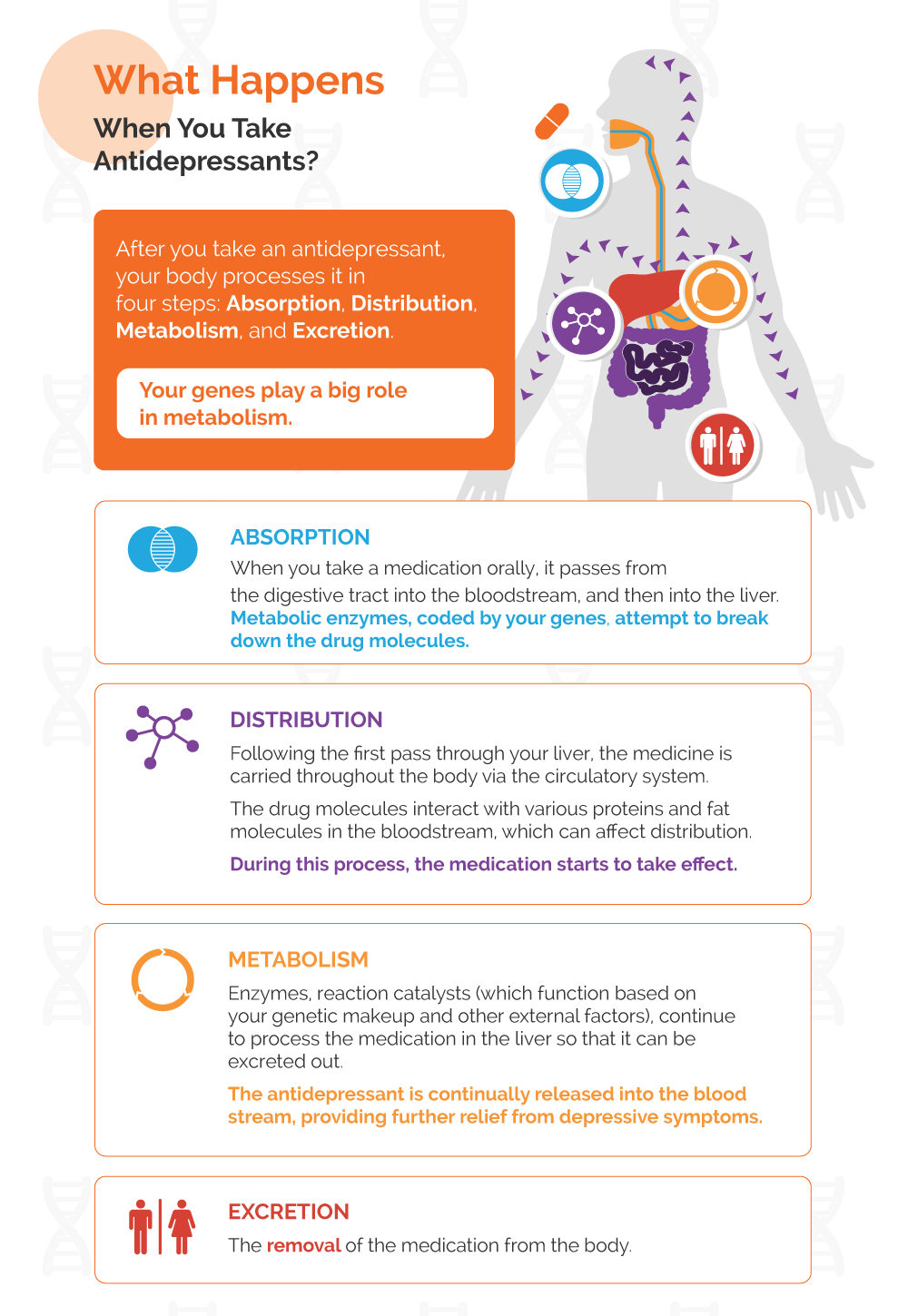 How Do Antidepressants Work Genesight 