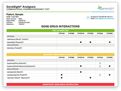 Genetic Tests & Products | GeneSight