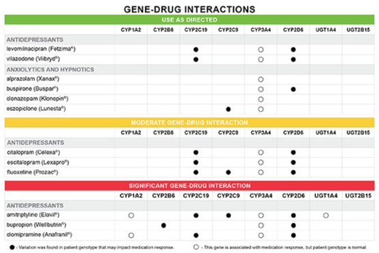 Drug Drug Interaction Chart