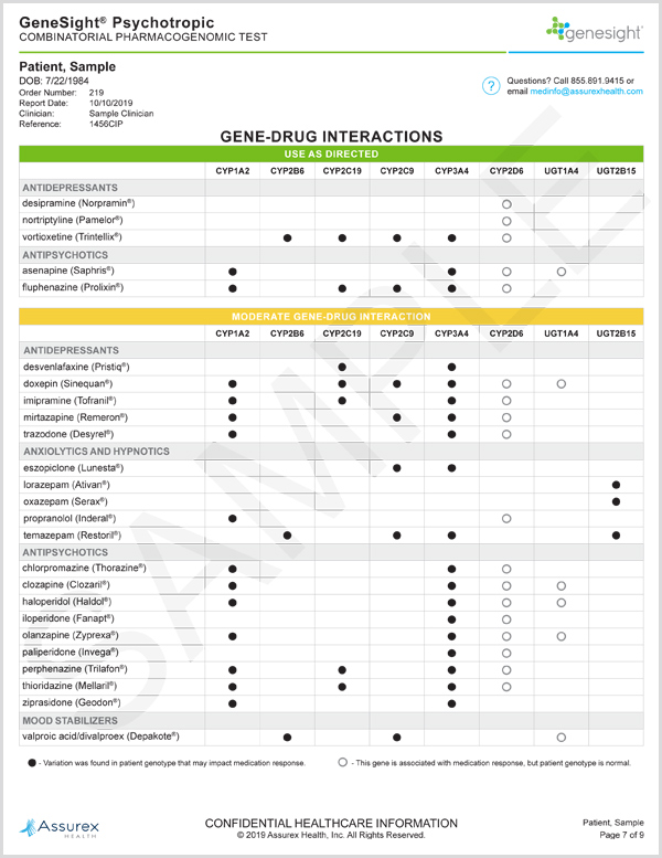 genesight-psychotropic-report-details-genesight