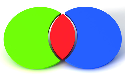 Venn diagram of green/blue circles overlapping to show how depression and anxiety have common symptoms.