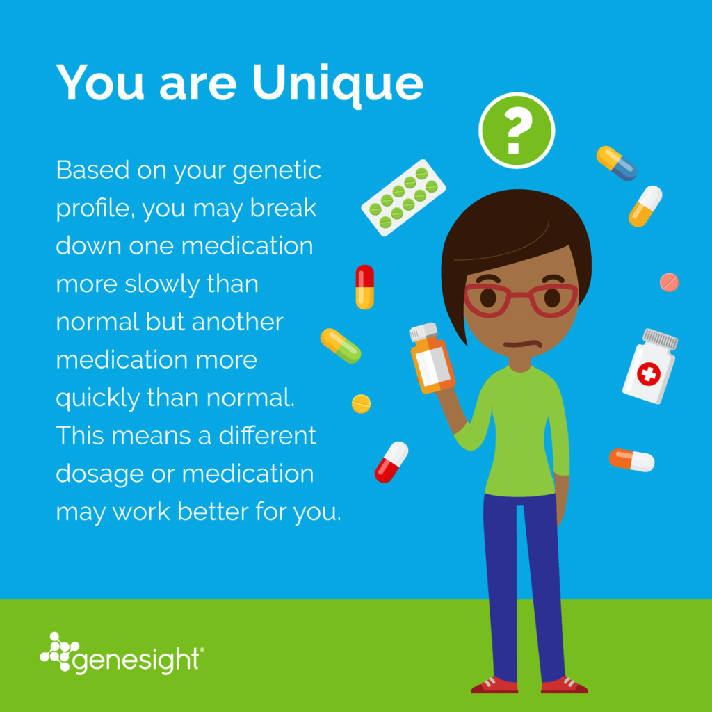 How To Know If You Metabolize Medication Too Fast How Your Genes Affect Medication Success | GeneSight