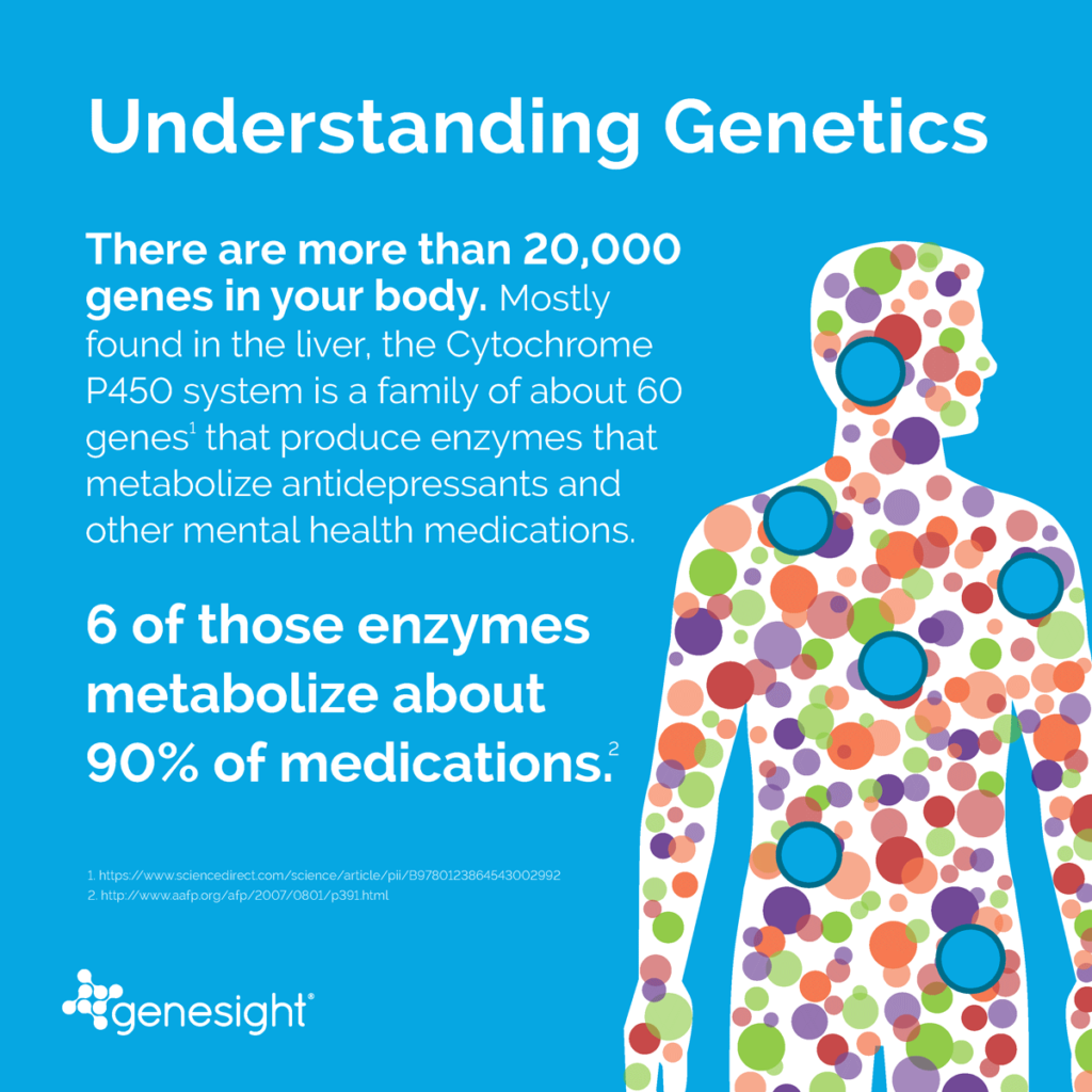 How To Know If You Metabolize Medication Too Fast How Your Genes Affect Medication Success | GeneSight