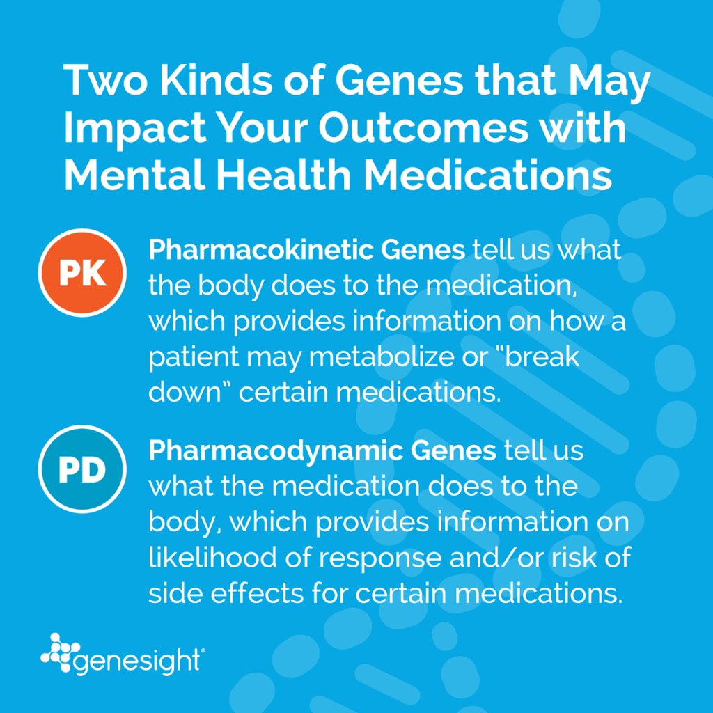 How To Know If You Metabolize Medication Too Fast How Your Genes Affect Medication Success | GeneSight