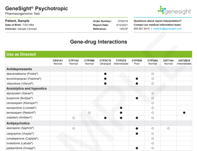 Visual of Sample GeneSight Psychotropic Gene-Drug Interaction Chart