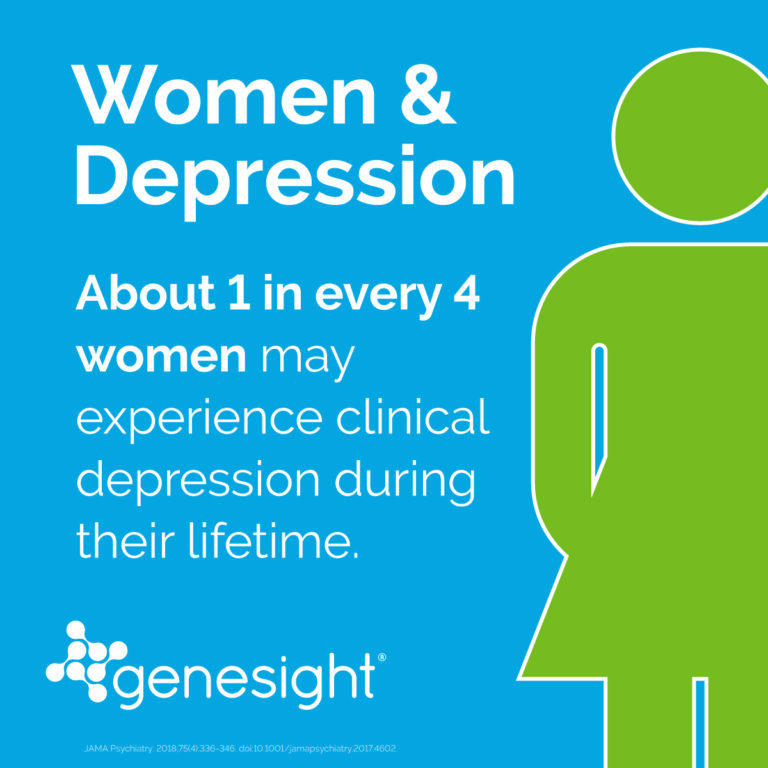 Women & Depression - About 1 in every 4 women may experience clinical depression during their lifetime.