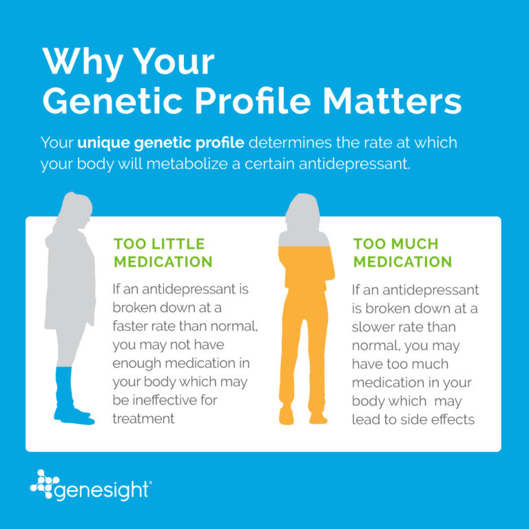 Why Your Genetic Profile Matters