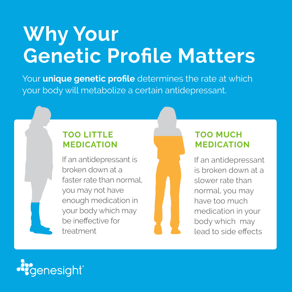 Why Your Genetic Profile Matters