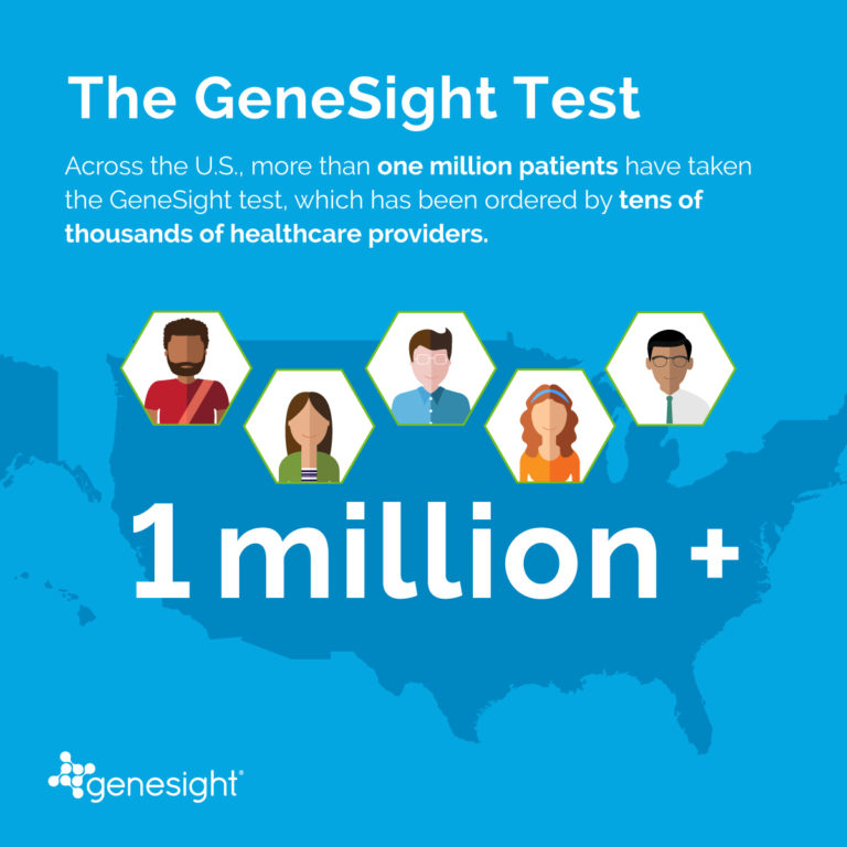 Across the U.S., more than one million patients have taken the GeneSight test.
