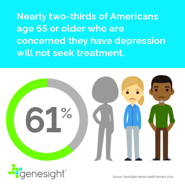 How To Find Treatment Options For Geriatric Depression | GeneSight