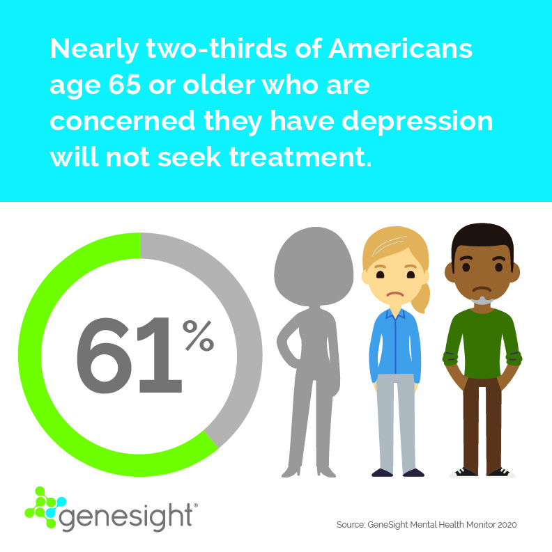 infographic showing how two-thirds of seniors who have concerns about having depression will not seek treatment.