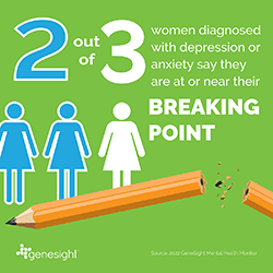graphic showing broken pencil with text “2 out of 3 women diagnosed with depression or anxiety say they are at or near their breaking point