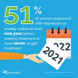 graphic showing calendar changing from 2021 to 2022 with text “51% of women diagnosed with depression or anxiety waited at least one year before seeking treatment