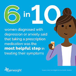 graphic of drawing of woman with text “6 in 10 women diagnosed with depression or anxiety said that taking a prescription medication was the most helpful step in treating their symptoms
