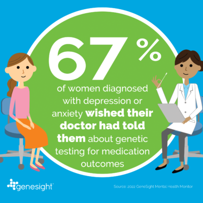 graphic of drawing of woman doctor with text “67% of women diagnosed wished their doctor had told them about genetic testing for medication outcomes”