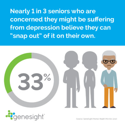 GeneSight graphic showing the mental health myth that people can “snap out” of a depression on their own.