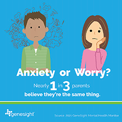 GeneSight Mental Health Monitor Media Kit: The New Generation Gap ...