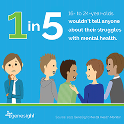 GeneSight Mental Health Monitor Media Kit: The New Generation Gap ...