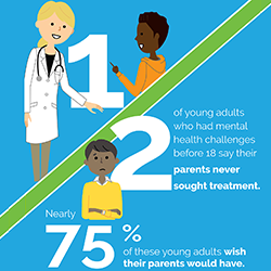 GeneSight Mental Health Monitor Media Kit: The New Generation Gap ...