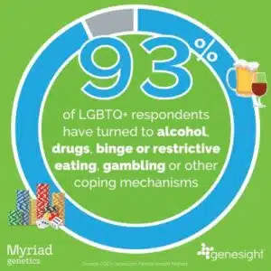 Infographic showing that 93% of LGBTQ+ respondents have turned to alcohol, drugs, binge or restrictive eating, gambling or other coping mechanisms.