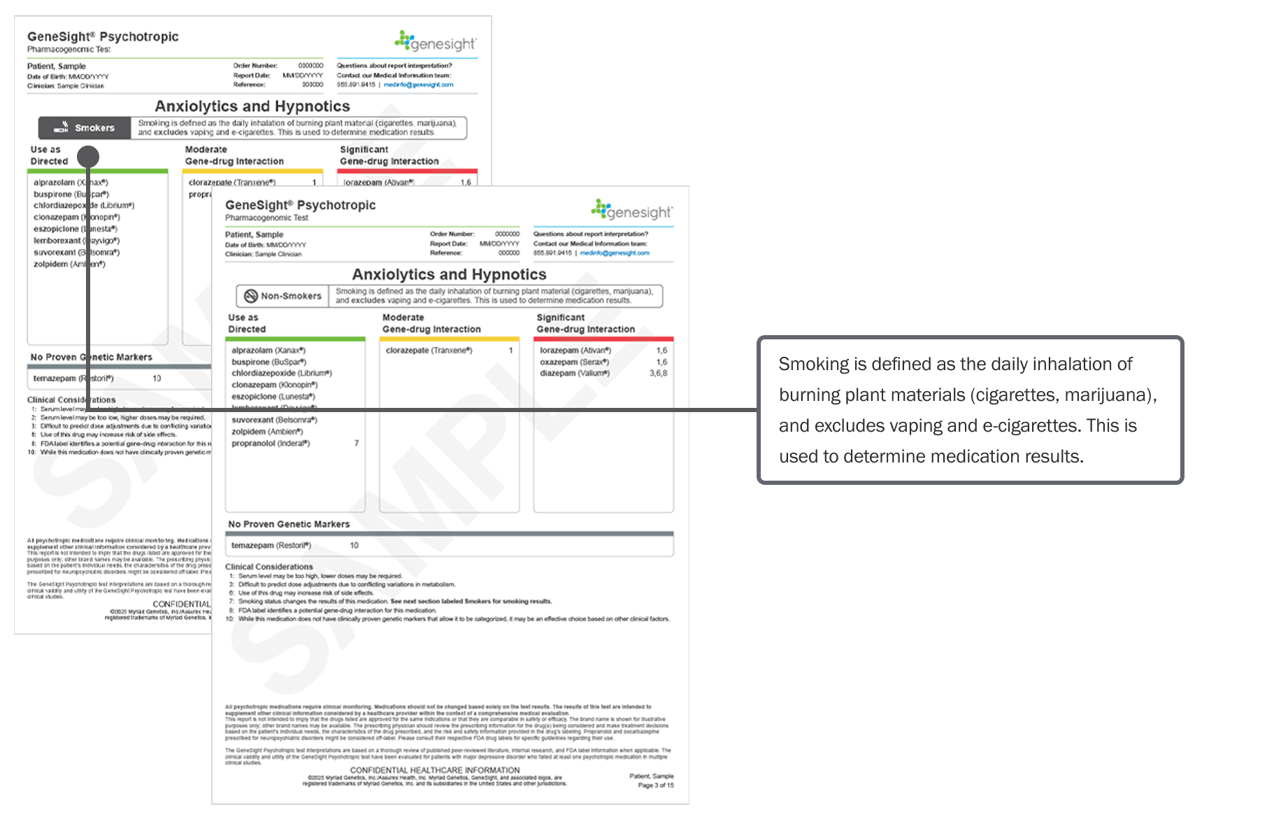 Anxiolytics and Hypnotics