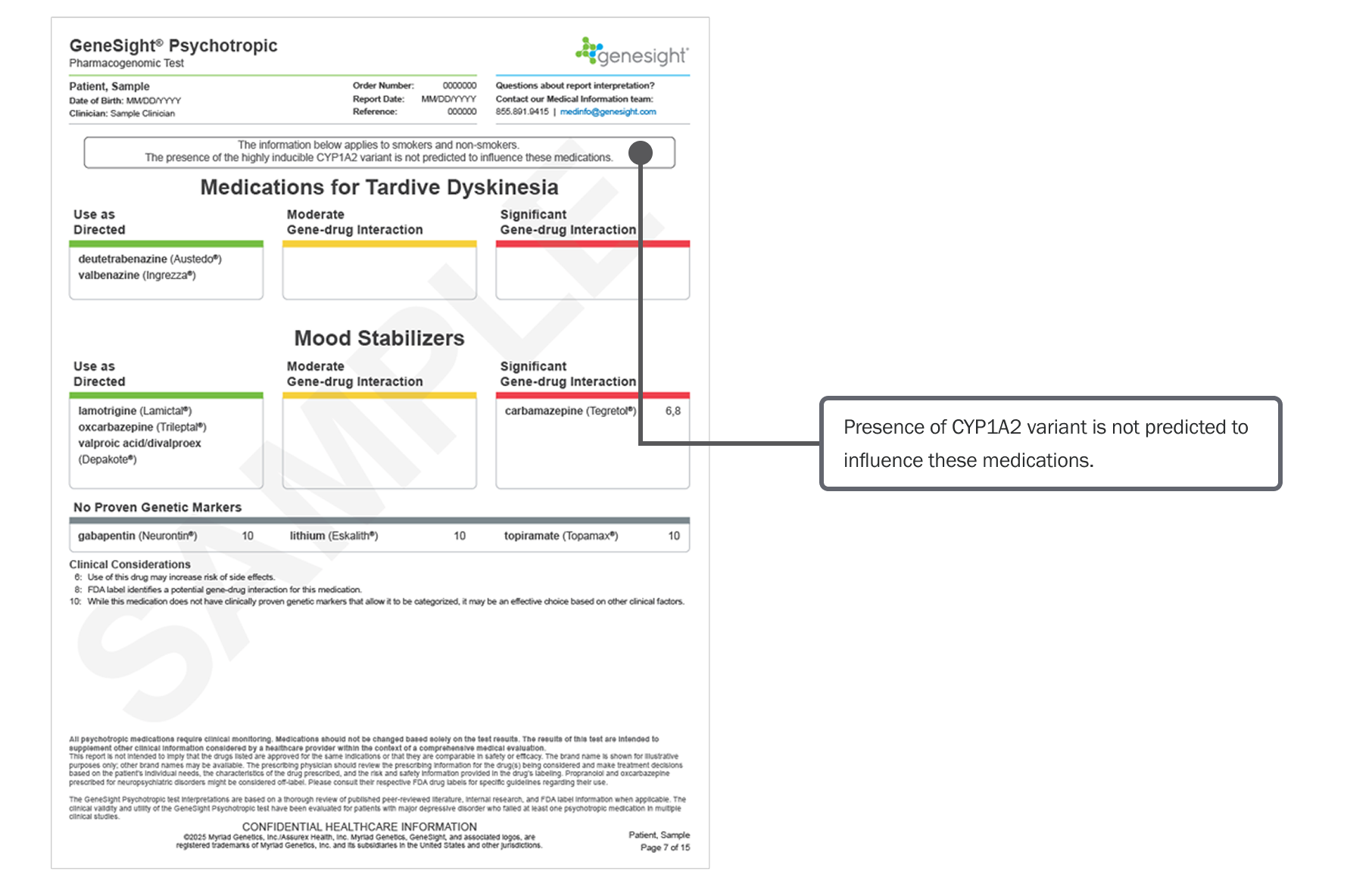 Medications for TD and Mood Stabilizers