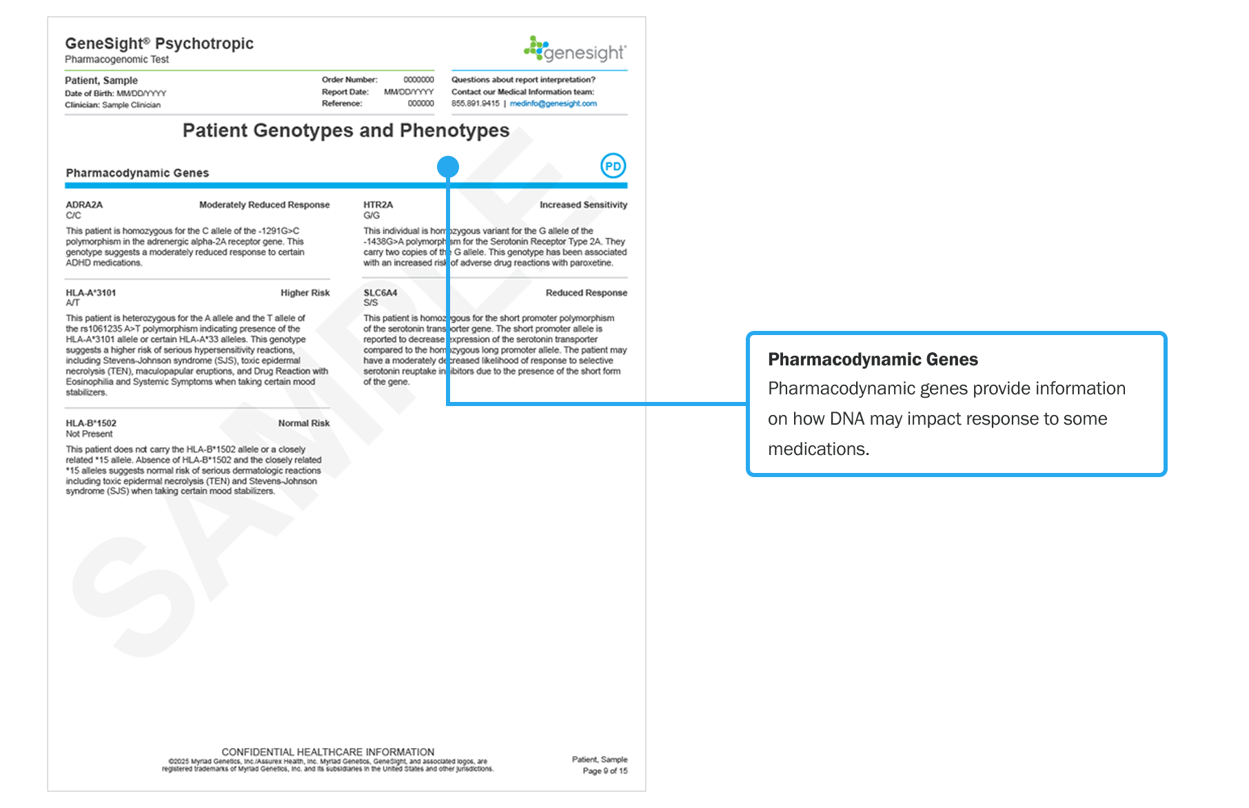 Pharmacodynamic Genes